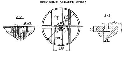Розміри робочого стола долбежного верстата 7А420